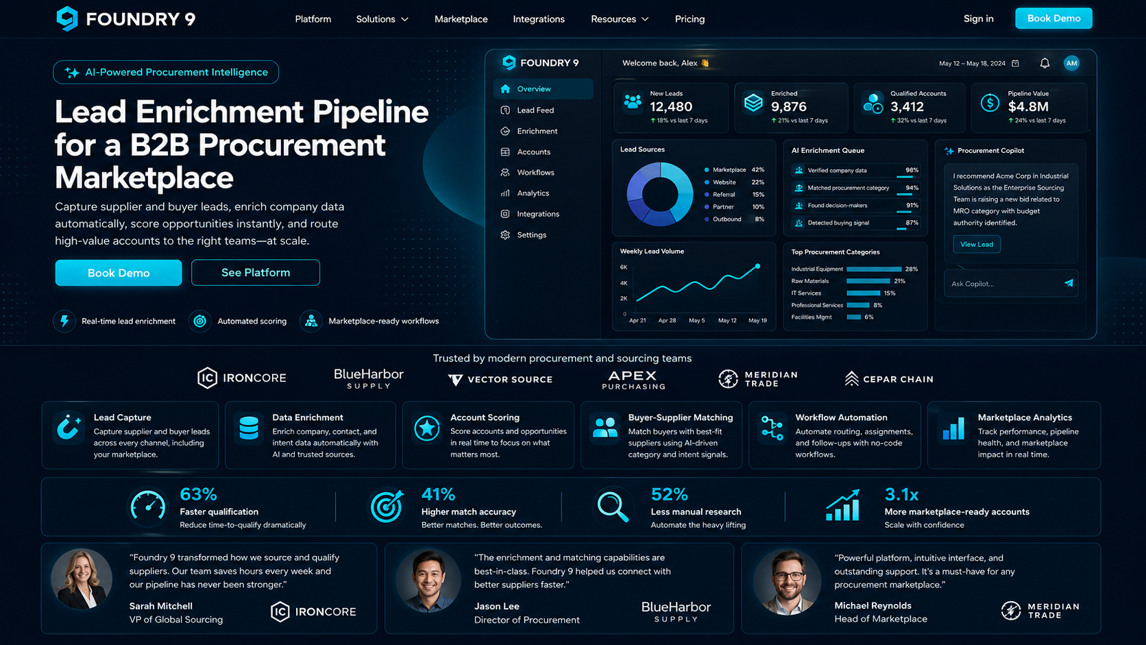 Foundry 9 lead enrichment dashboard